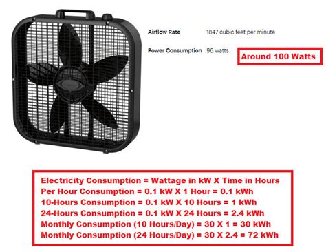 how much electricity does a box fan use|does fan consume more electricity.